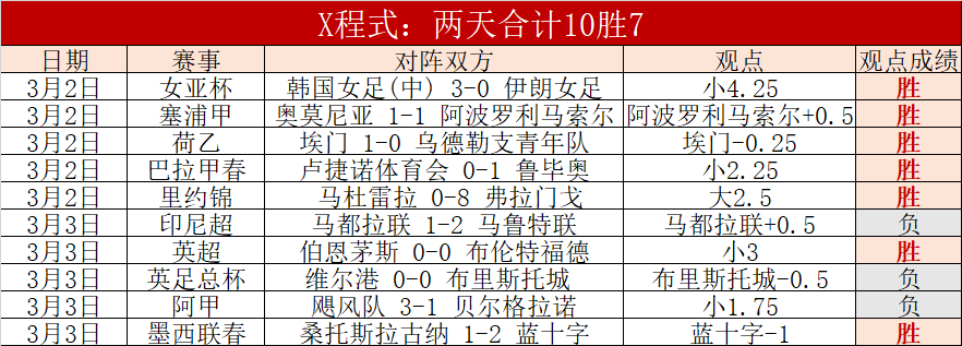 馬賽斥資,萬歐元獨家,收購卡博尼,香港赛马,赛程安排,赛果查询,马匹资料,赛事资讯