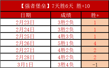 亞足聯紅牌,規定跨賽季,生效,香港赛马,赛程安排,赛果查询,马匹资料,赛事资讯