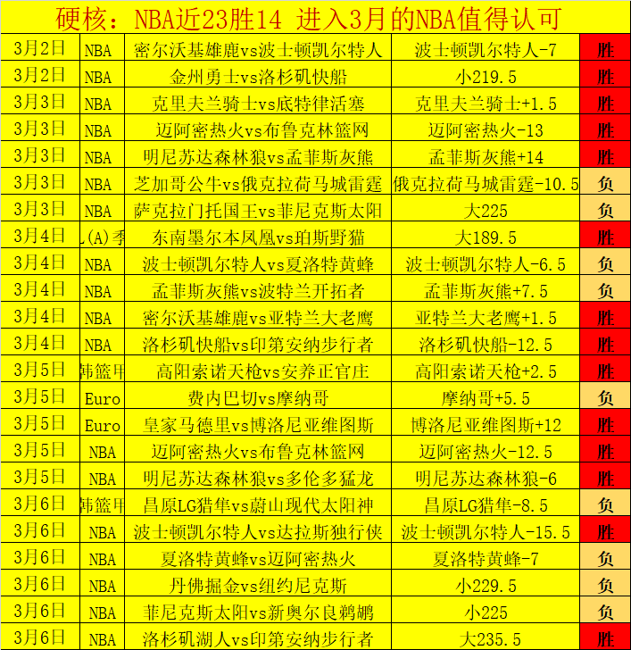 八大顶级球,队剖析,湖人屡现失,香港赛马,赛程安排,赛果查询,马匹资料,赛事资讯