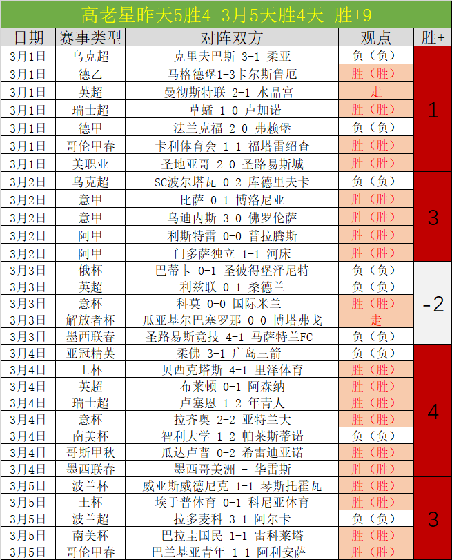 乒超积分榜,黄石华新基,地连冠势头,香港赛马,赛程安排,赛果查询,马匹资料,赛事资讯