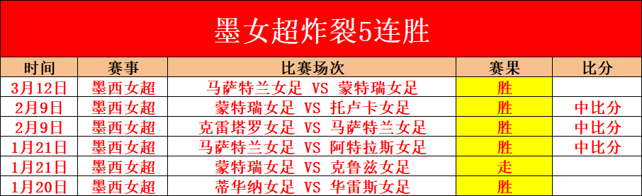 全国速度轮,滑锦标赛杭,州启幕,香港赛马,赛程安排,赛果查询,马匹资料,赛事资讯