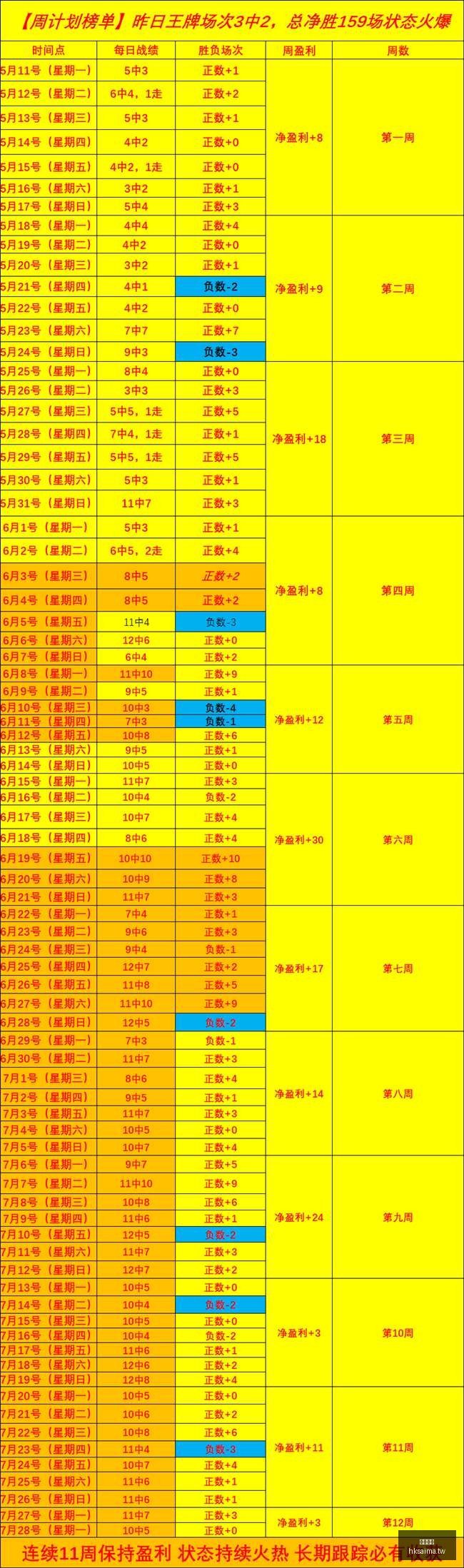 香港赛马,赛程安排,赛果查询,香港赛马,赛程安排,赛果查询,马匹资料,赛事资讯