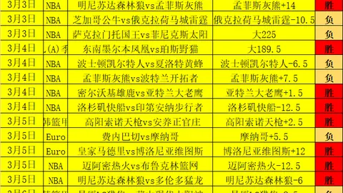 NBA八大顶级球队剖析：湖人屡现失望阵容